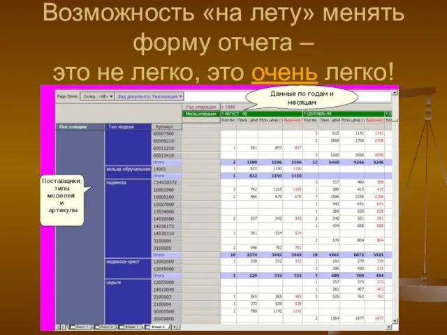 Возможность «на лету» менять форму отчета – это не легко, это очень легко!