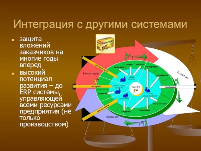 Интеграция с другими системами защита вложений заказчиков на многие годы вперед высокий