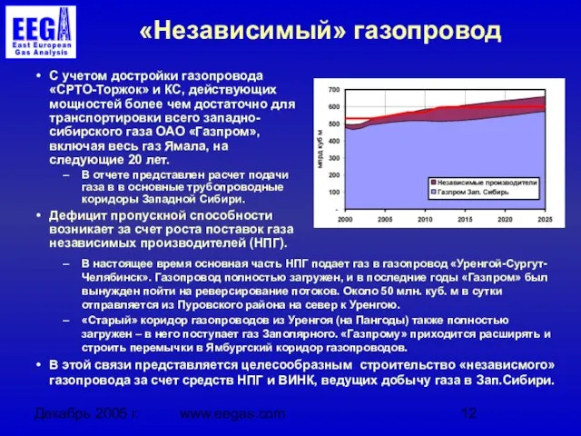 Декабрь 2005 г. www.eegas.com «Независимый» газопровод С учетом достройки газопровода «СРТО-Торжок» и