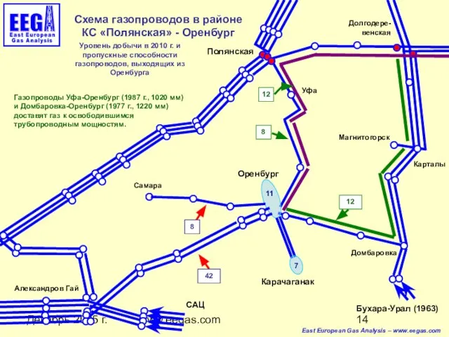 Декабрь 2005 г. www.eegas.com Схема газопроводов в районе КС «Полянская» - Оренбург