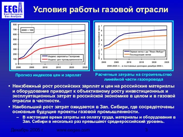 Декабрь 2005 г. www.eegas.com Условия работы газовой отрасли Неизбежный рост российских зарплат