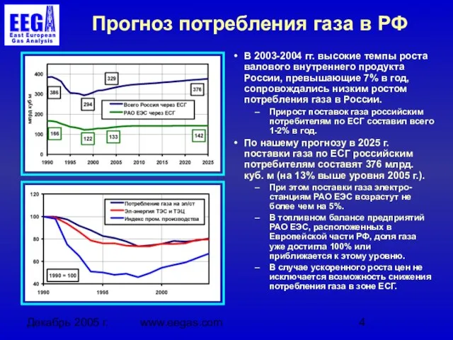 Декабрь 2005 г. www.eegas.com Прогноз потребления газа в РФ В 2003-2004 гг.