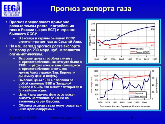 Декабрь 2005 г. www.eegas.com Прогноз экспорта газа Прогноз предполагает примерно равные темпы