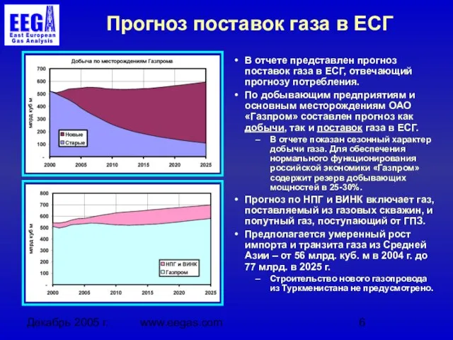 Декабрь 2005 г. www.eegas.com Прогноз поставок газа в ЕСГ В отчете представлен