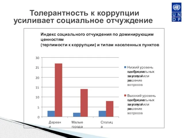 Толерантность к коррупции усиливает социальное отчуждение