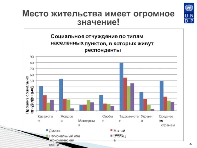 Место жительства имеет огромное значение!