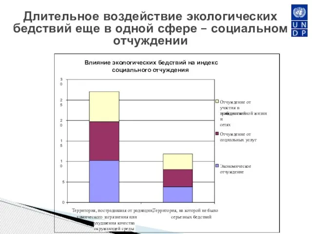 Длительное воздействие экологических бедствий еще в одной сфере – социальном отчуждении