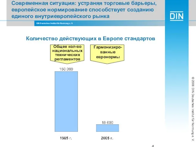 Современная ситуация: устраняя торговые барьеры, европейское нормирование способствует созданию единого внутриевропейского рынка