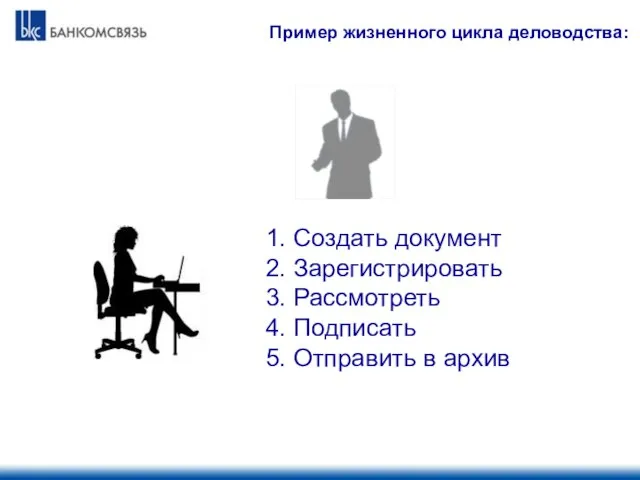 Пример жизненного цикла деловодства: 1. Создать документ 2. Зарегистрировать 3. Рассмотреть 4.