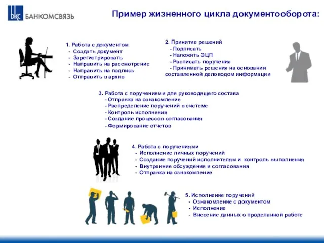 Пример жизненного цикла документооборота: 2. Принятие решений - Подписать - Наложить ЭЦП