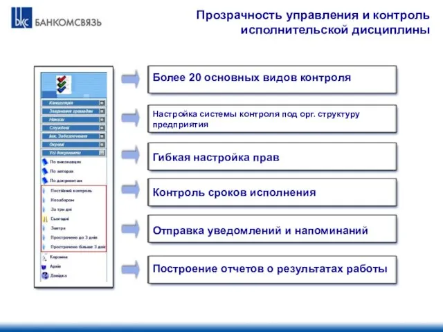 Прозрачность управления и контроль исполнительской дисциплины Более 20 основных видов контроля Настройка