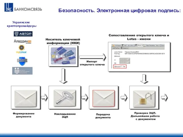 Безопасность. Электронная цифровая подпись: 20 Украинские криптопровайдеры