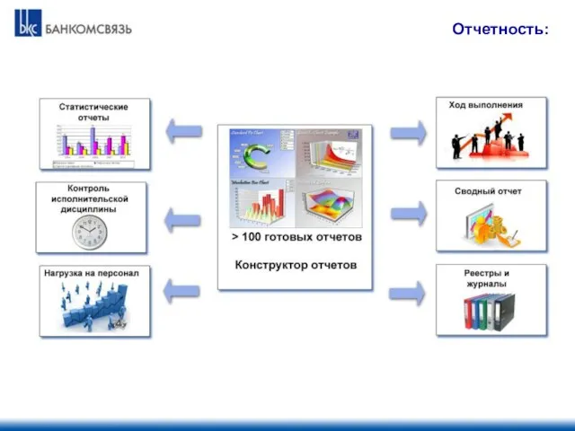 Отчетность: 22