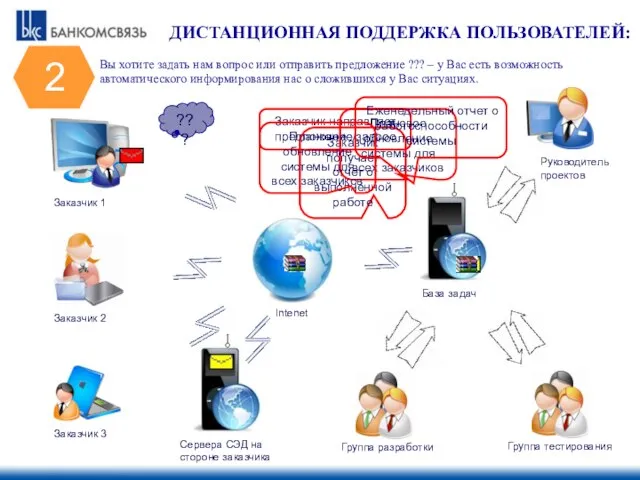 ??? ДИСТАНЦИОННАЯ ПОДДЕРЖКА ПОЛЬЗОВАТЕЛЕЙ: Вы хотите задать нам вопрос или отправить предложение