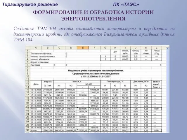 Тиражируемое решение ПК «ТАЭС» ФОРМИРОВАНИЕ И ОБРАБОТКА ИСТОРИИ ЭНЕРГОПОТРЕБЛЕНИЯ Созданные ТЭМ-104 архивы