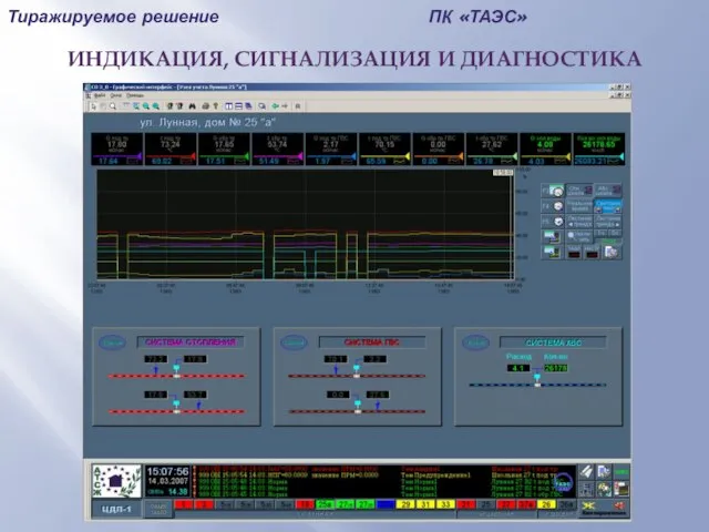 Тиражируемое решение ПК «ТАЭС» ИНДИКАЦИЯ, СИГНАЛИЗАЦИЯ И ДИАГНОСТИКА