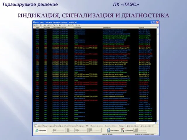 Тиражируемое решение ПК «ТАЭС» ИНДИКАЦИЯ, СИГНАЛИЗАЦИЯ И ДИАГНОСТИКА