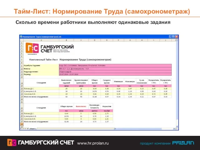 Тайм-Лист: Нормирование Труда (самохронометраж) Сколько времени работники выполняют одинаковые задания