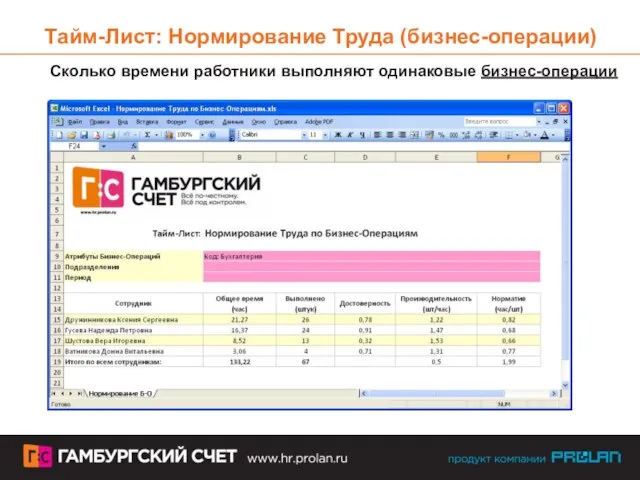 Тайм-Лист: Нормирование Труда (бизнес-операции) Сколько времени работники выполняют одинаковые бизнес-операции