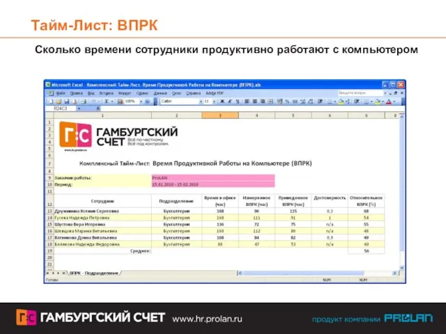 Тайм-Лист: ВПРК Сколько времени сотрудники продуктивно работают с компьютером