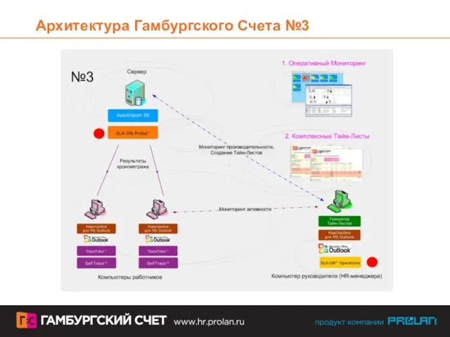 Архитектура Гамбургского Счета №3