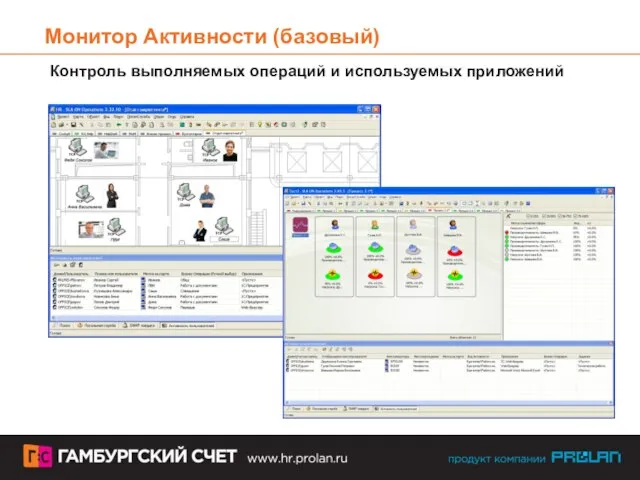 Монитор Активности (базовый) Контроль выполняемых операций и используемых приложений