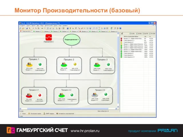 Монитор Производительности (базовый)