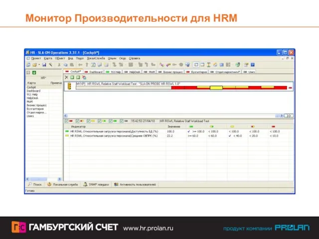 Монитор Производительности для HRM