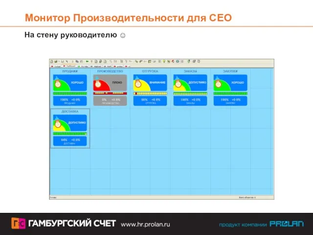 Монитор Производительности для CEO На стену руководителю ☺