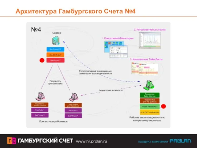 Архитектура Гамбургского Счета №4