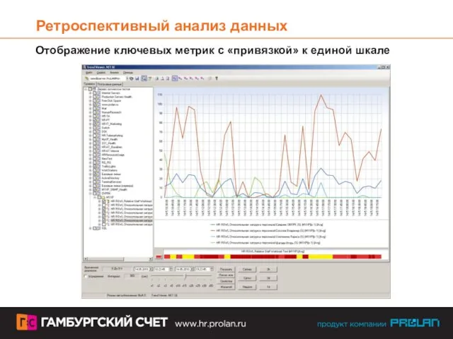 Ретроспективный анализ данных Отображение ключевых метрик с «привязкой» к единой шкале