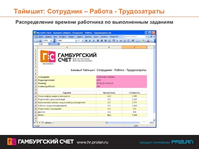 Таймшит: Сотрудник – Работа - Трудозатраты Распределение времени работника по выполненным заданиям