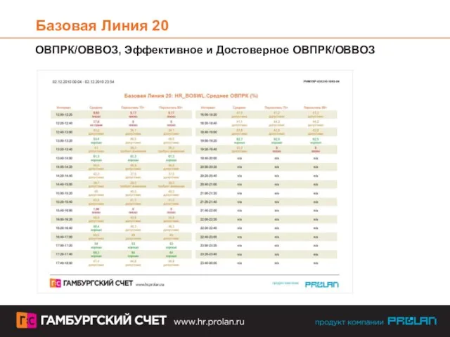 Базовая Линия 20 ОВПРК/ОВВОЗ, Эффективное и Достоверное ОВПРК/ОВВОЗ