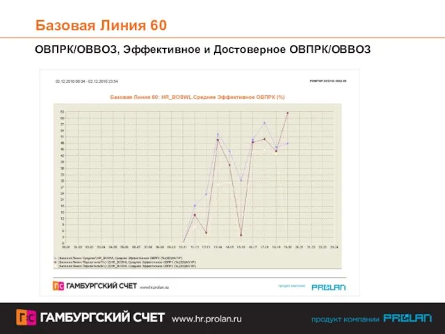 Базовая Линия 60 ОВПРК/ОВВОЗ, Эффективное и Достоверное ОВПРК/ОВВОЗ