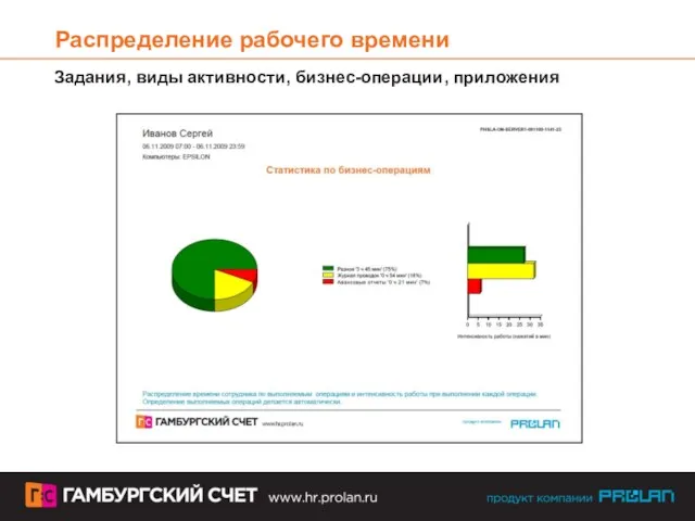 Распределение рабочего времени Задания, виды активности, бизнес-операции, приложения