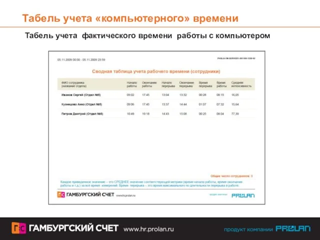 Табель учета «компьютерного» времени Табель учета фактического времени работы с компьютером