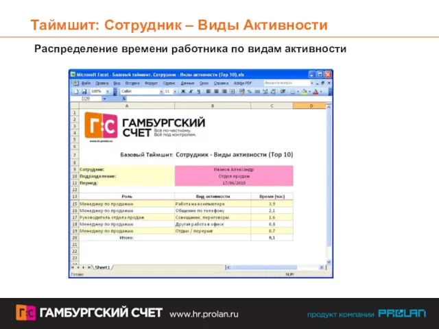 Таймшит: Сотрудник – Виды Активности Распределение времени работника по видам активности