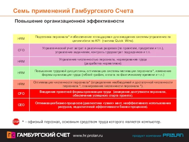 Семь применений Гамбургского Счета Повышение организационной эффективности