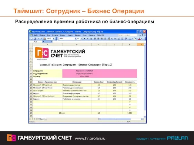 Таймшит: Сотрудник – Бизнес Операции Распределение времени работника по бизнес-операциям