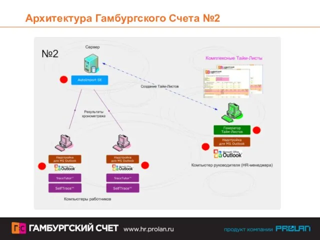 Архитектура Гамбургского Счета №2