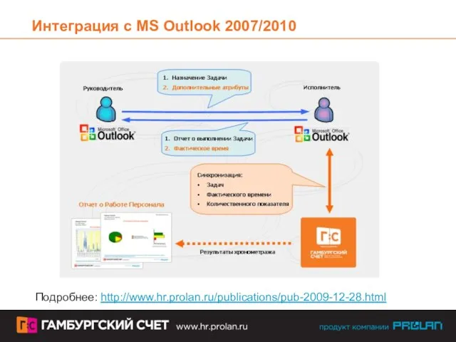 Интеграция с MS Outlook 2007/2010 Подробнее: http://www.hr.prolan.ru/publications/pub-2009-12-28.html