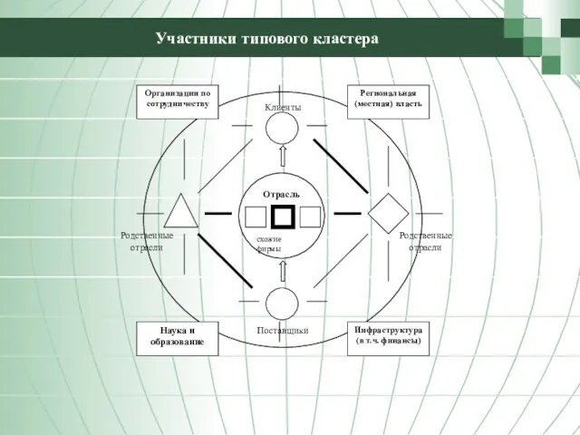 Участники типового кластера