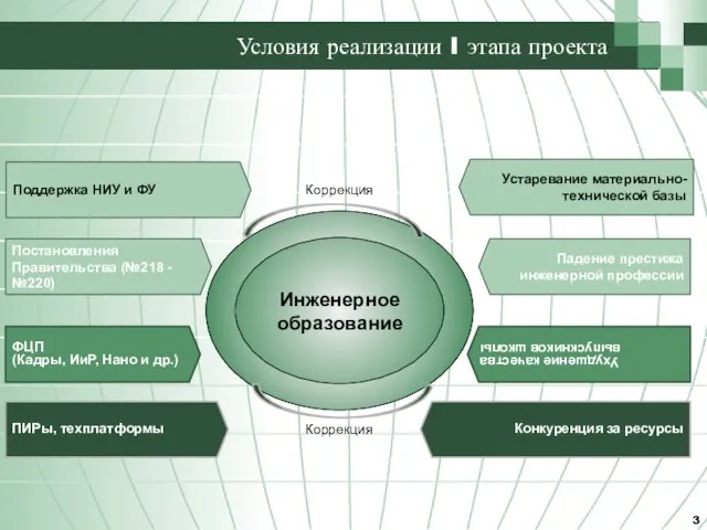 Ухудшение качества выпускников школы Поддержка НИУ и ФУ Постановления Правительства (№218 -№220)