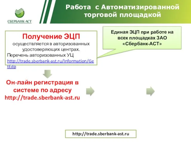 Информационное обеспечение электронных торгов. http://trade.sberbank-ast.ru Работа с Автоматизированной торговой площадкой Получение ЭЦП