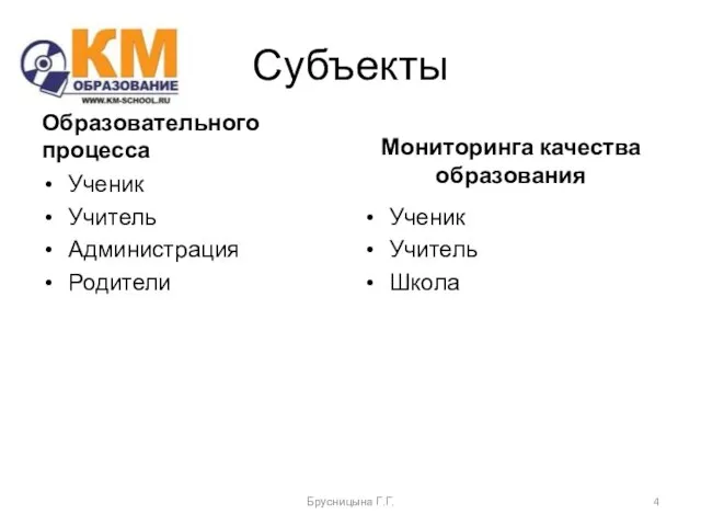 Субъекты Образовательного процесса Ученик Учитель Администрация Родители Мониторинга качества образования Ученик Учитель Школа Брусницына Г.Г.