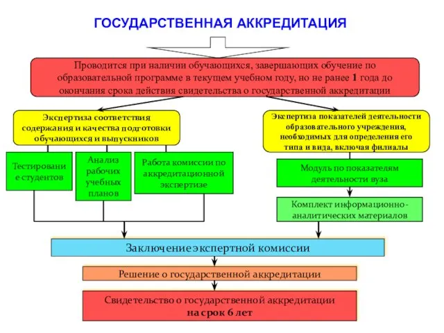 Проводится при наличии обучающихся, завершающих обучение по образовательной программе в текущем учебном