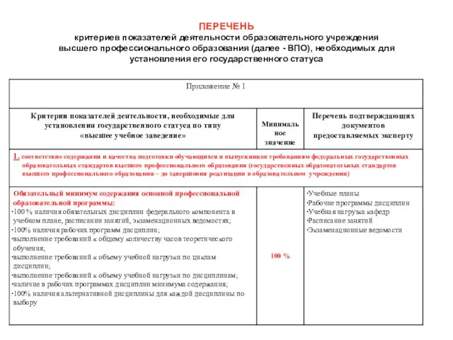 ПЕРЕЧЕНЬ критериев показателей деятельности образовательного учреждения высшего профессионального образования (далее - ВПО),