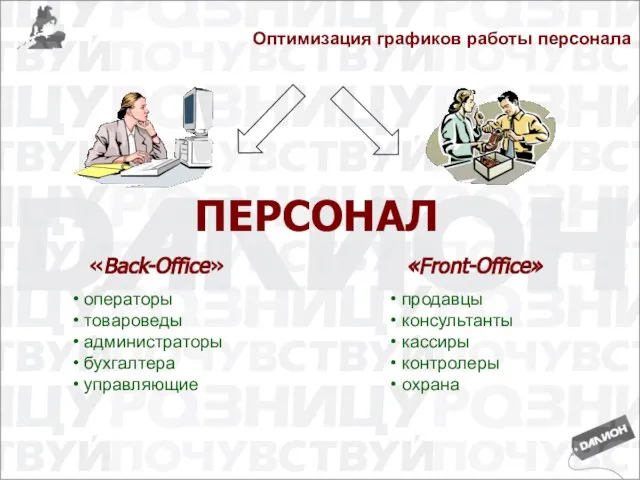 Оптимизация графиков работы персонала ПЕРСОНАЛ «Back-Office» «Front-Office» продавцы консультанты кассиры контролеры охрана