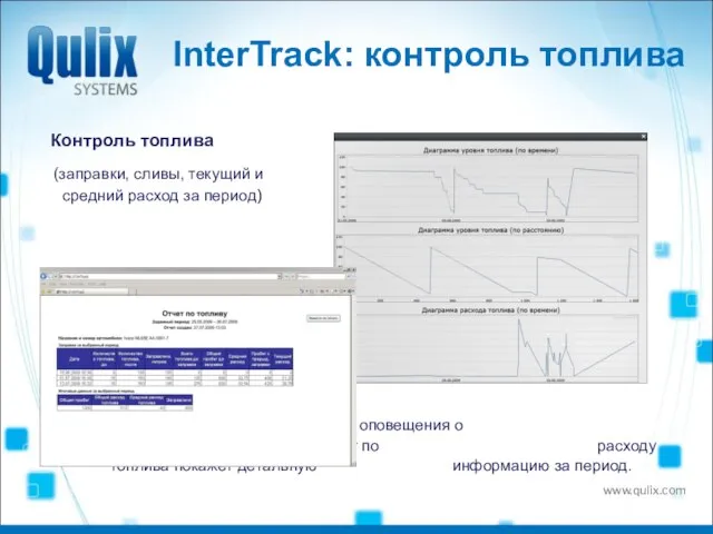 InterTrack: контроль топлива Контроль топлива (заправки, сливы, текущий и средний расход за