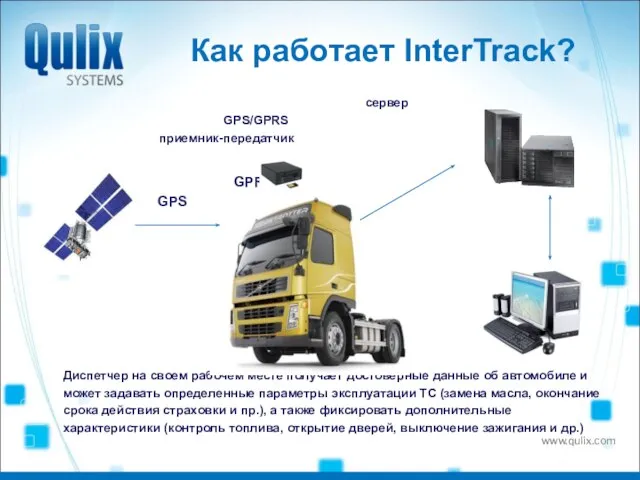 Как работает InterTrack? сервер GPS/GPRS приемник-передатчик GPRS GPS Internet Диспетчер на своем
